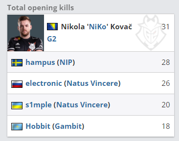 T1 宣布 Gumayusi 离队 — Peyz 可能加入队伍